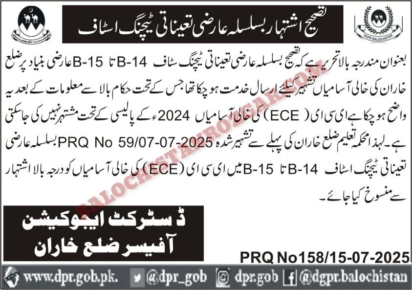 School Education Department Kharan Jobs 2025