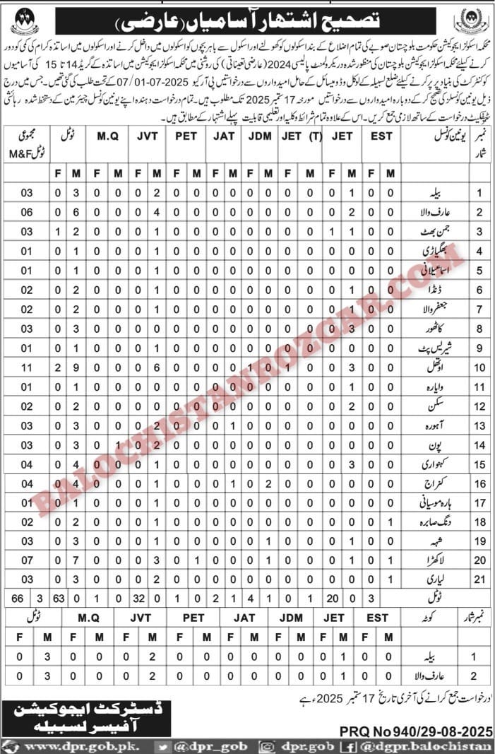 School Education Balochistan Lasbela Jobs 2025