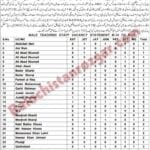 Balochistan Education Department Naseerabad