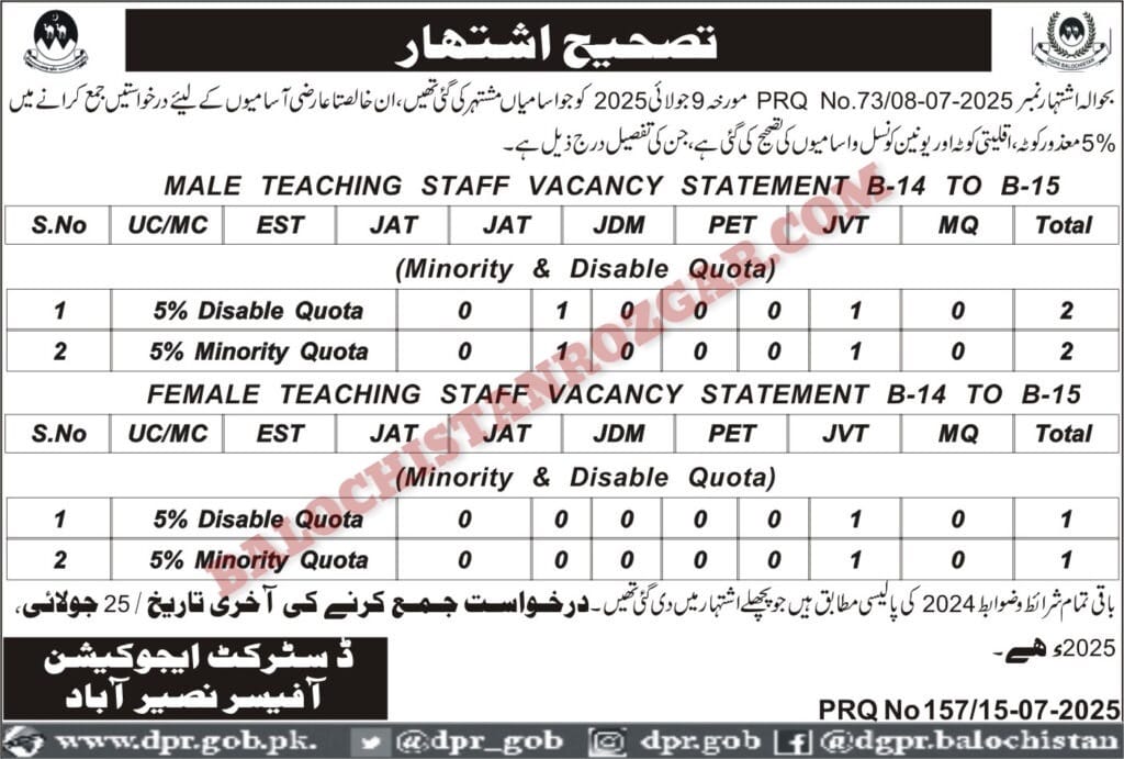 Education Department Naseerabad Jobs 2025