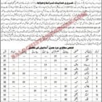 District Education Office Washuk
