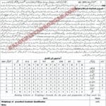 Education Department Duki