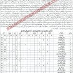 School Education Department Nushki