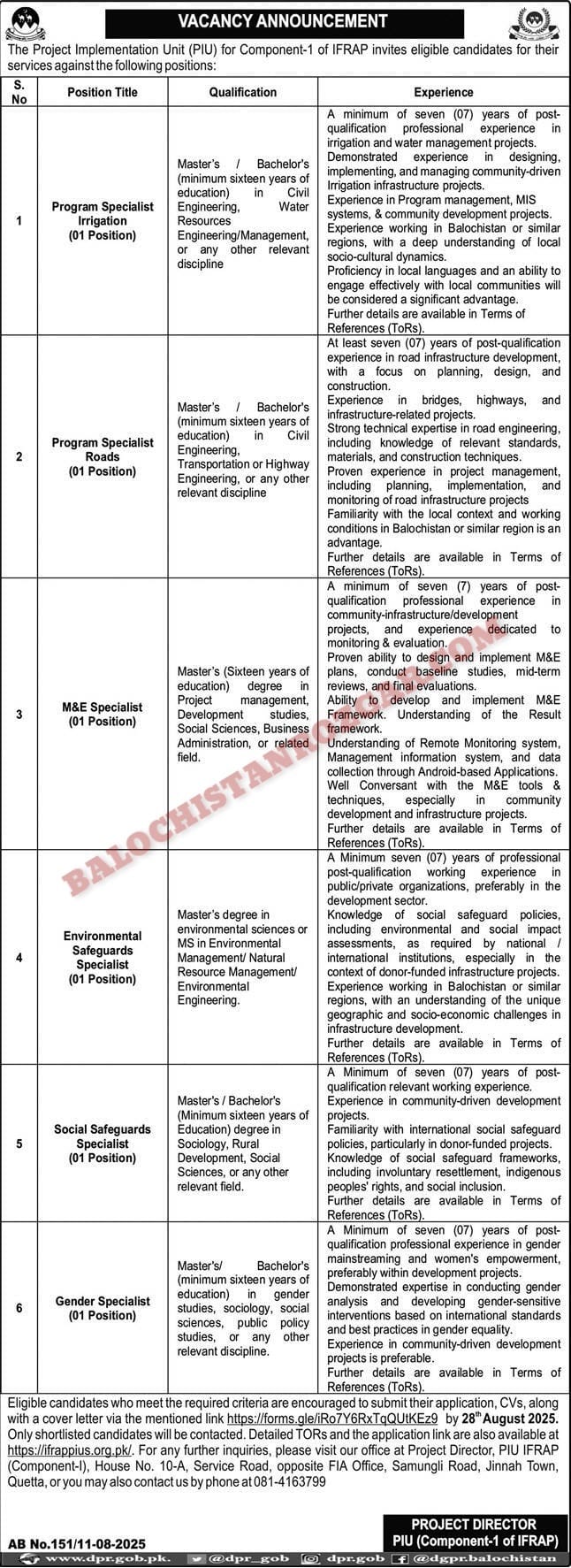 Project Implementation PIU Balochistan
