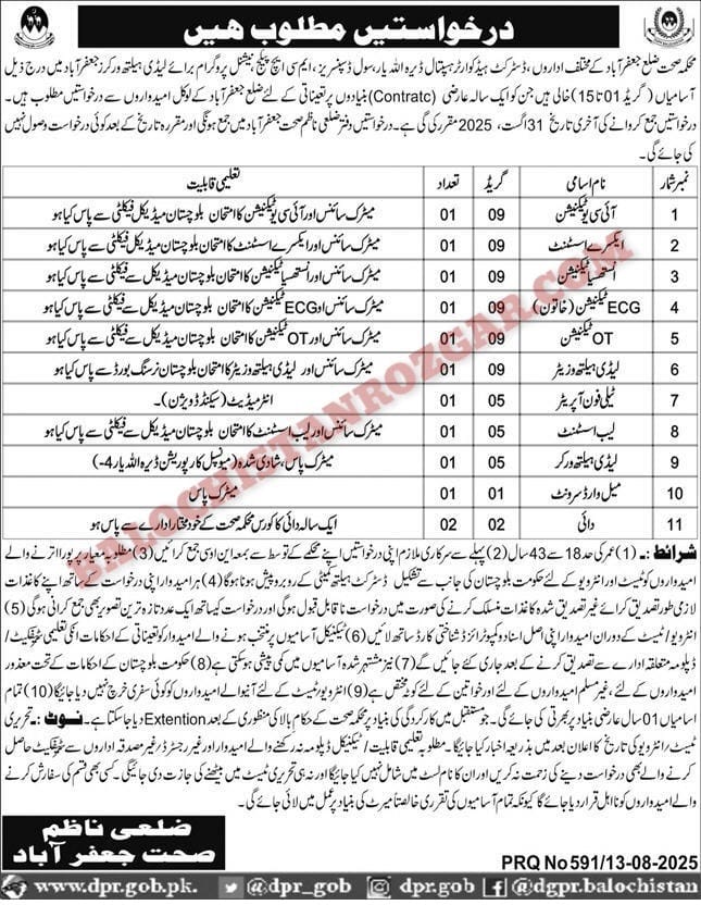Health Department Jaffarabad Jobs 2025
