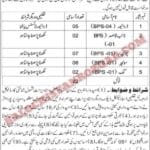 Deputy Commissioner DC Office Revenue Awaran
