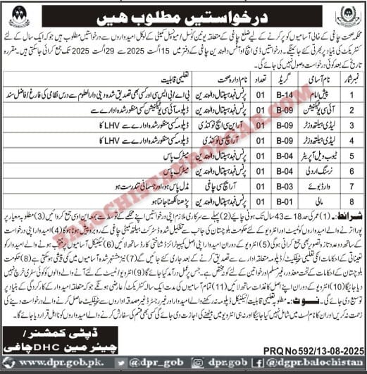 Health Department Chaghi Jobs 2025