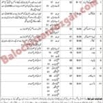 Agriculture Research Department Balochistan