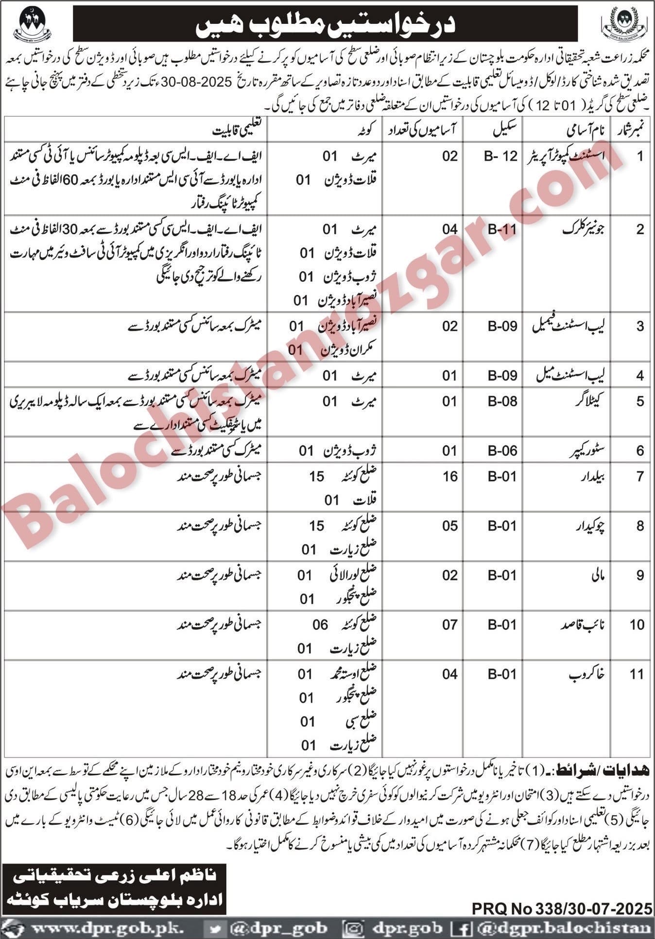 Agriculture Research Department Balochistan jobs 2025