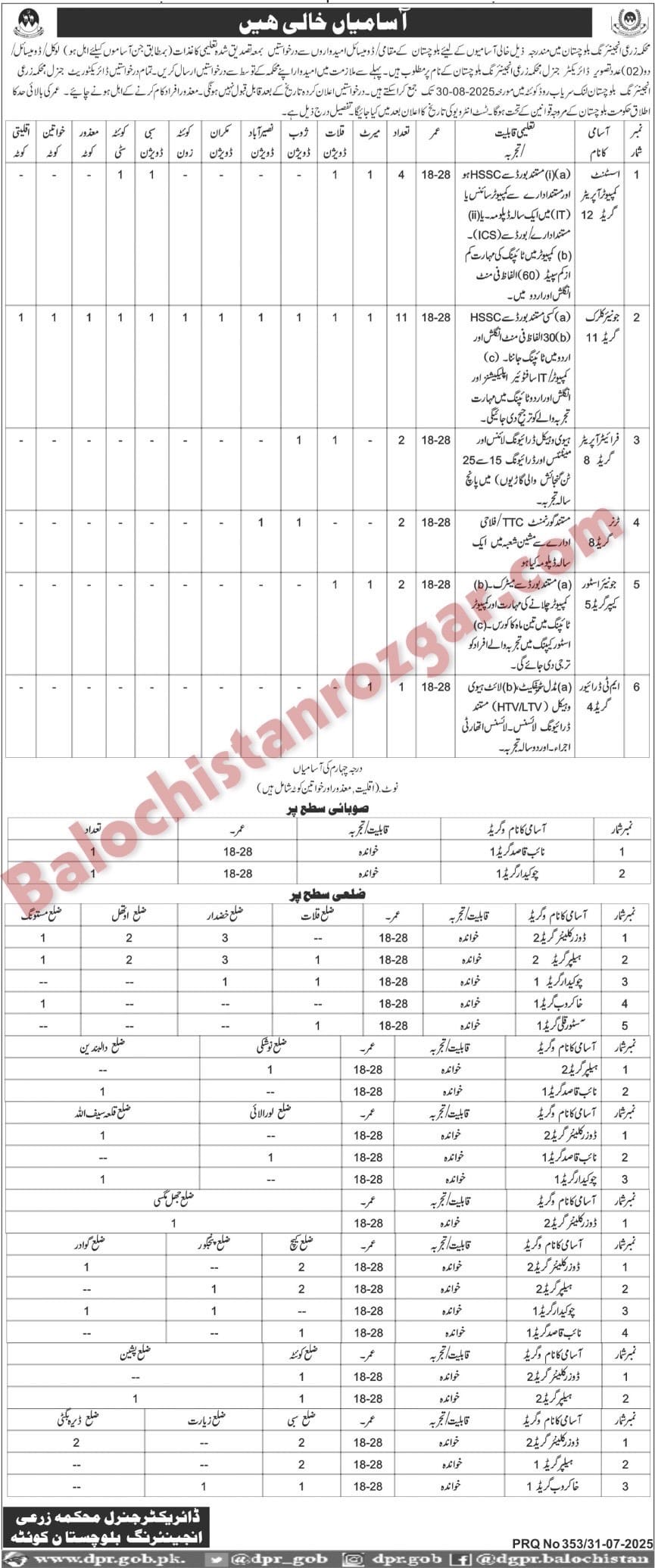 Agriculture Engineering Balochistan Jobs 2025