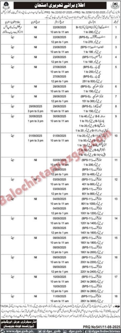 Irrigation Department Quetta 