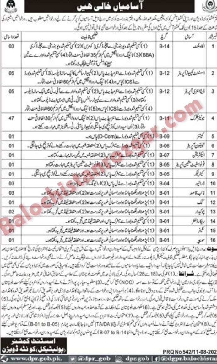Deputy Commissioner Revenue Quetta Division Jobs 2025