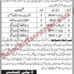 Deputy Commissioner DC Office Mastung