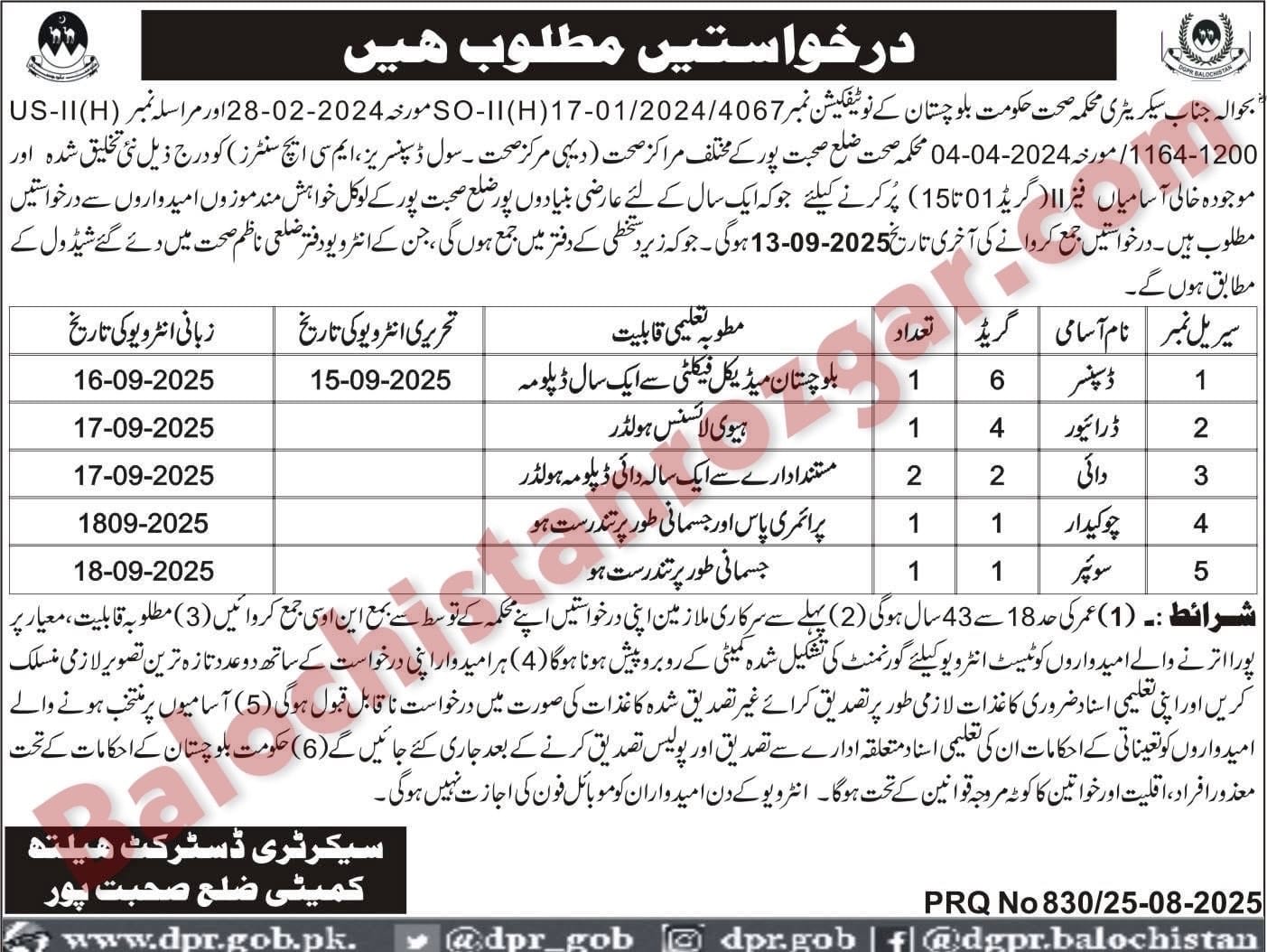 Health Department Sohbatpur Jobs 2025