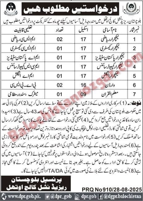 Balochistan Residential College BRC Uthal Jobs 2025q