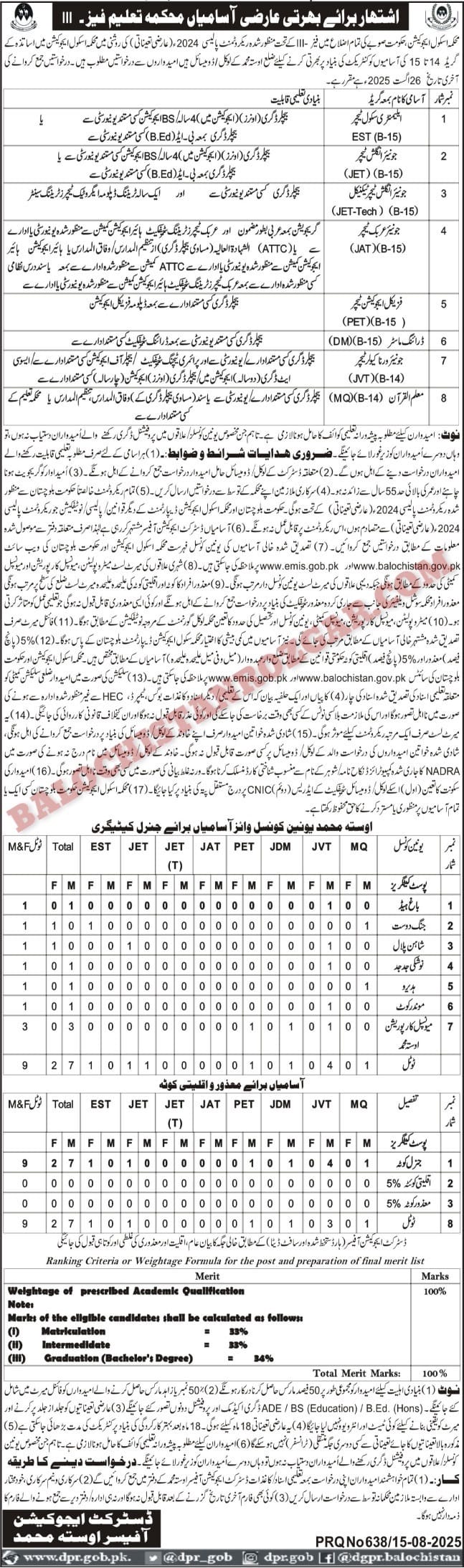 School Education Department Usta Muhammad Jobs 2025