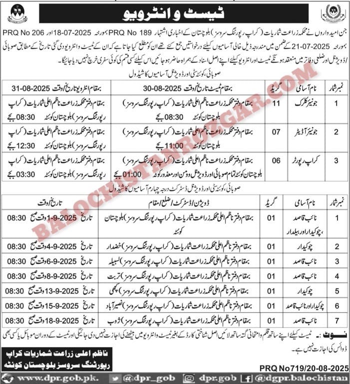 Agriculture Department Crop Reporting Service Balochistan