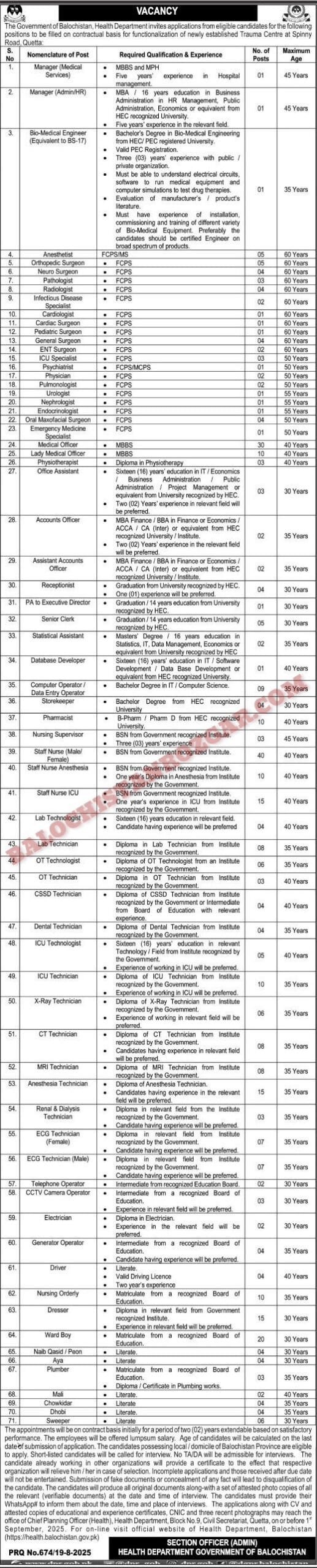 Health Department Balochistan Trauma Center Quetta Jobs 2025