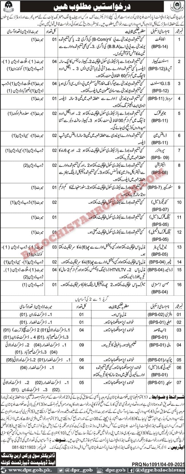 Civil Works Urban Planning and Development Department Balochistan Jobs 2025 
