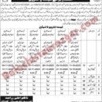 Agriculture Extension Department Balochistan