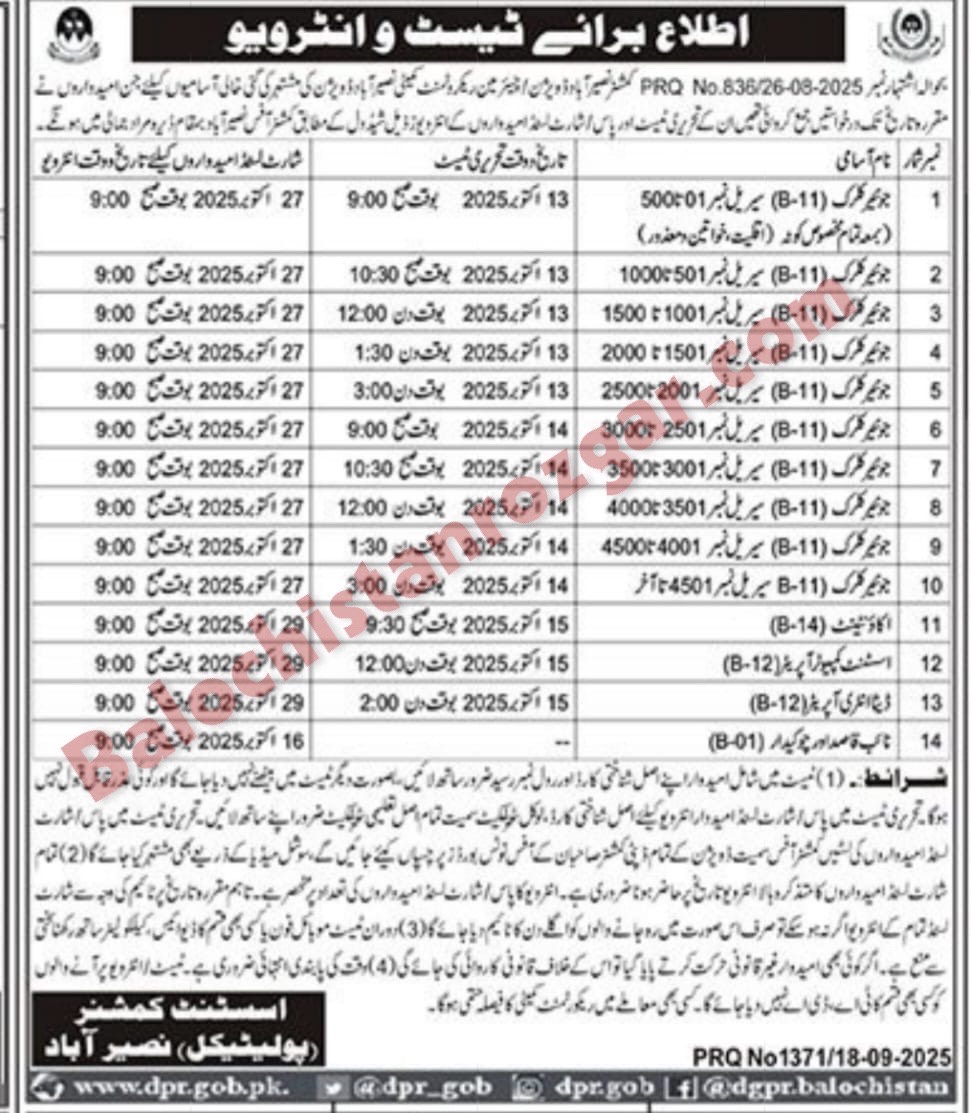 Assistant Commissioner Political Naseerabad Jobs Test Interview 2025