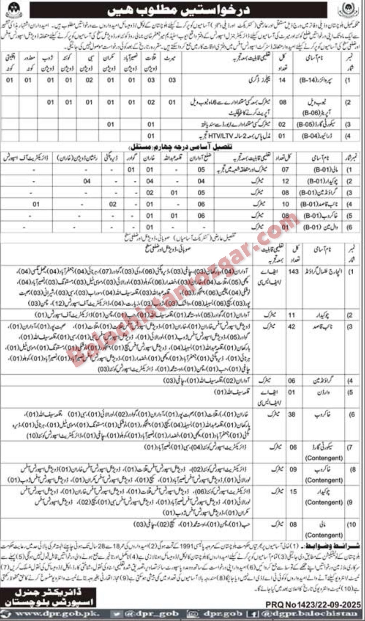 Sports Department Balochistan Jobs 2025