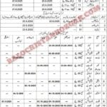 Agriculture Engineering Balochistan 5
