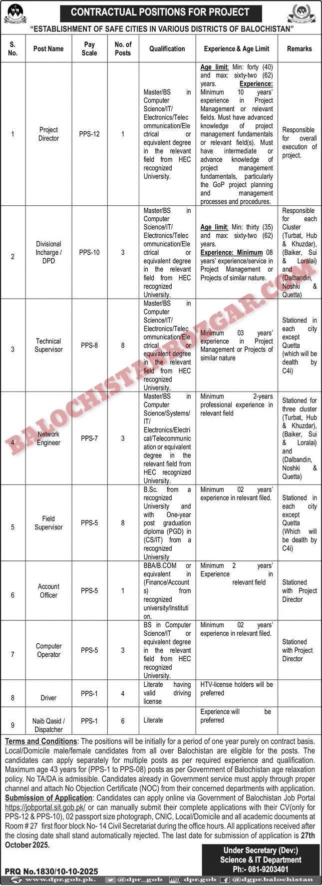 Safe Cities Balochistan Jobs 2025
