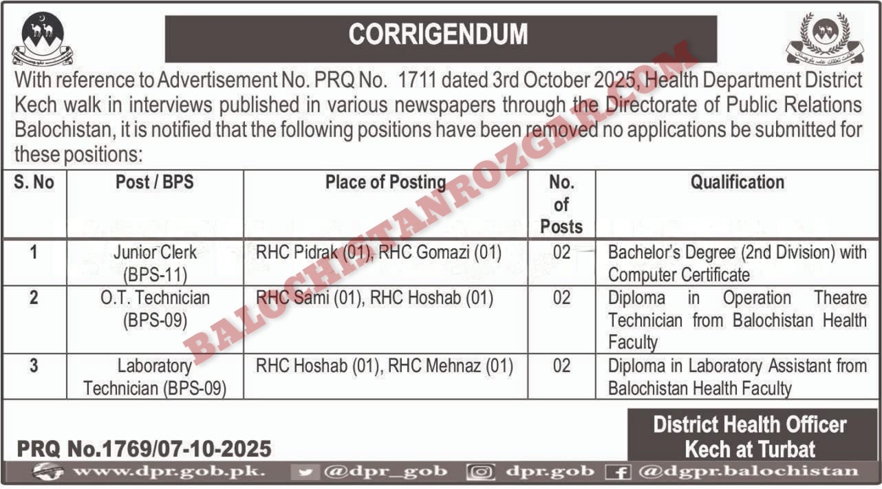 Union Council UC Sohbatpur Jobs 2025