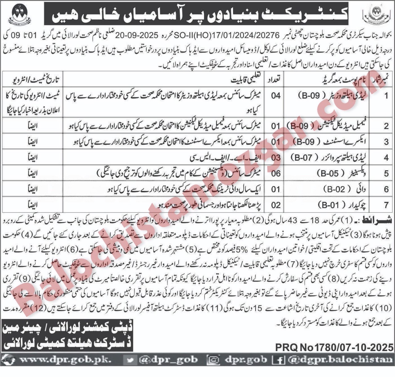 Health Department Loralai Jobs 2025