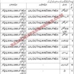 Health Department jaffarabad
