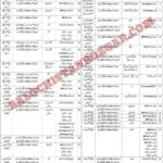 Sports Department Balochistan