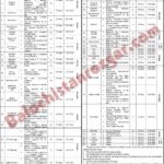 Health Department Balochistan