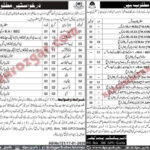 Workers Welfare Board Balochistan