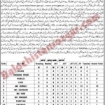 School Education Department Balochistan