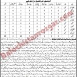 School Education Department Balochistan