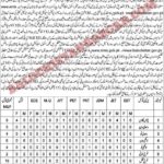 Education Department Balochistan