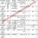 Health Department Balochistan