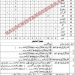 Education Department Balochistan