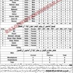 Education Department Balochistan