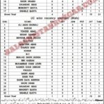 Education Department Balochistan