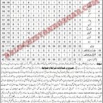 Education Department Balochistan