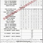 Education Department