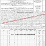 School Education Department