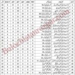 School Education Department