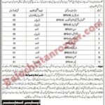 Board of Revenue DC Office Dera Bugti