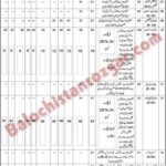 Livestock and Dairy Development Department Balochistan