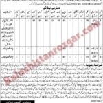 Planning and Development Department Balochistan