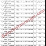 Workers Welfare Board Balochistan