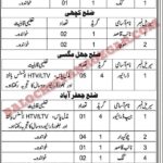 C and W Balochistan